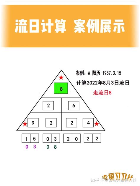 流年流月流日算法|数字能量学—流年流月流日计算方式